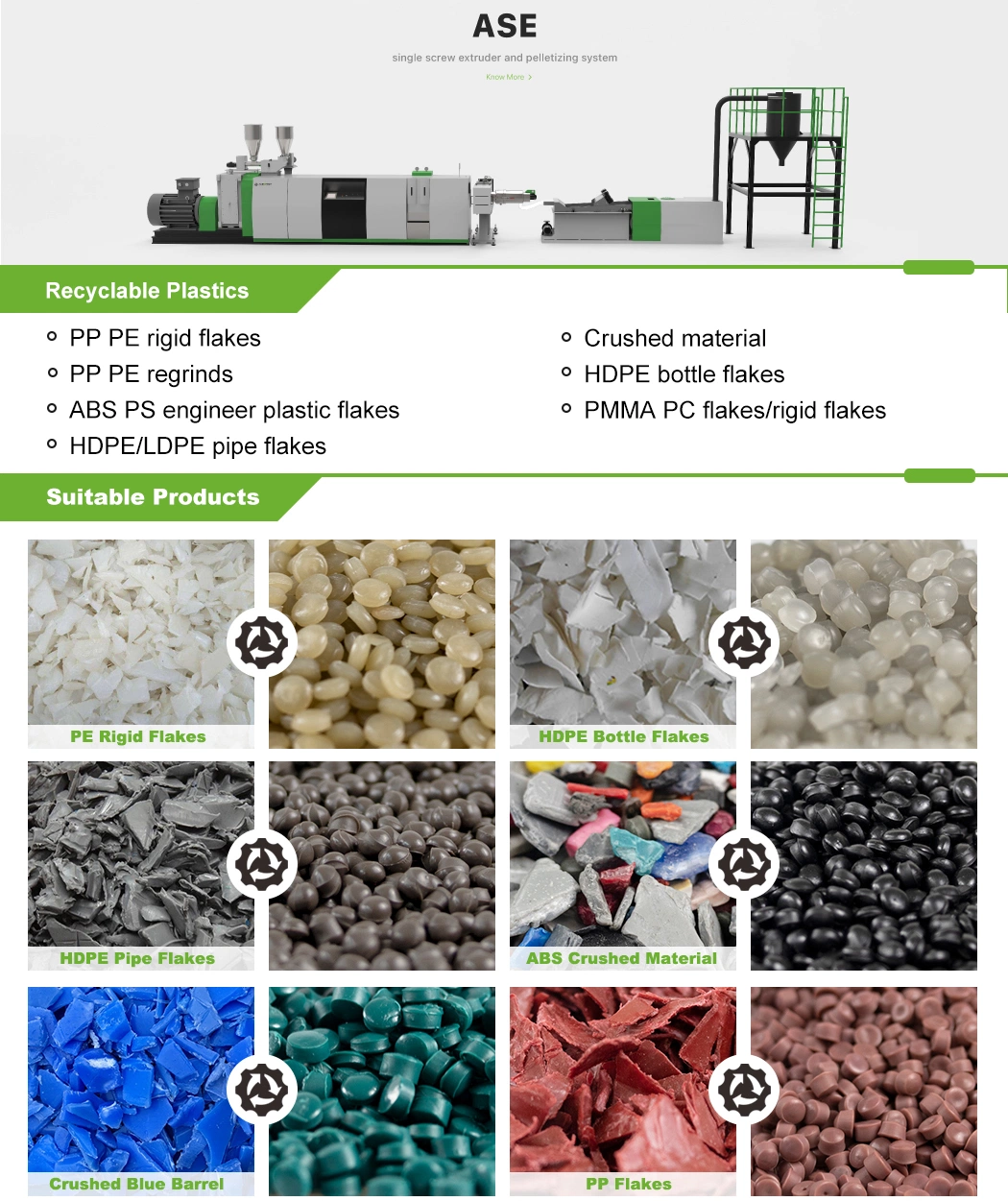 Plastic PC/PE/PP/PS/ABS/PMMA Rigid Flakes Recycling Pelletizing Granulator Machine